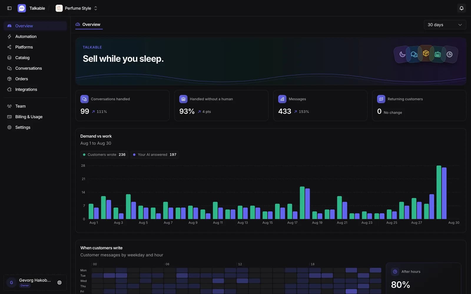 Talkable overview with conversations handled, messages and reply stats