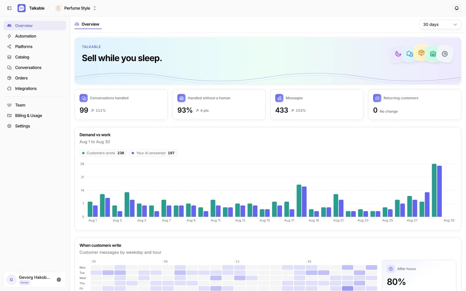 Talkable overview with conversations handled, messages and reply stats